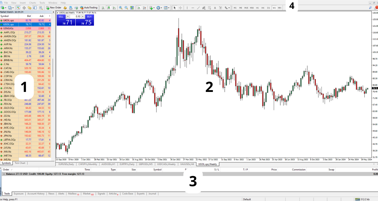 Comprehensive Guide to 11 Exchange: Features, Benefits, and How to Start Trading